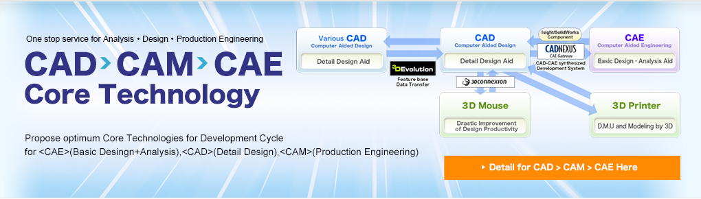 Detail for CAD-CAM-CAE core technology Here